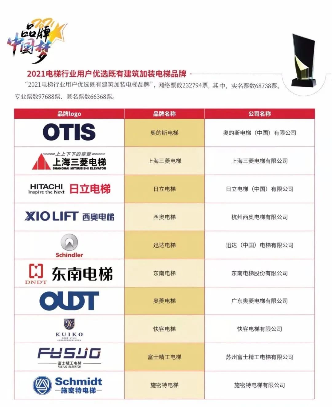 祝贺奥菱电梯取得《加装电梯钢结构节点分析报告》作品登记证书(图4)