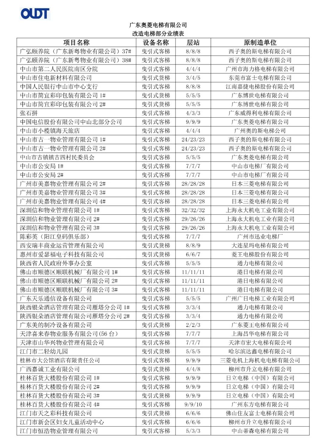 奥菱旧梯改造  助力城市更新——暨旧梯改造宣传片发布(图16)