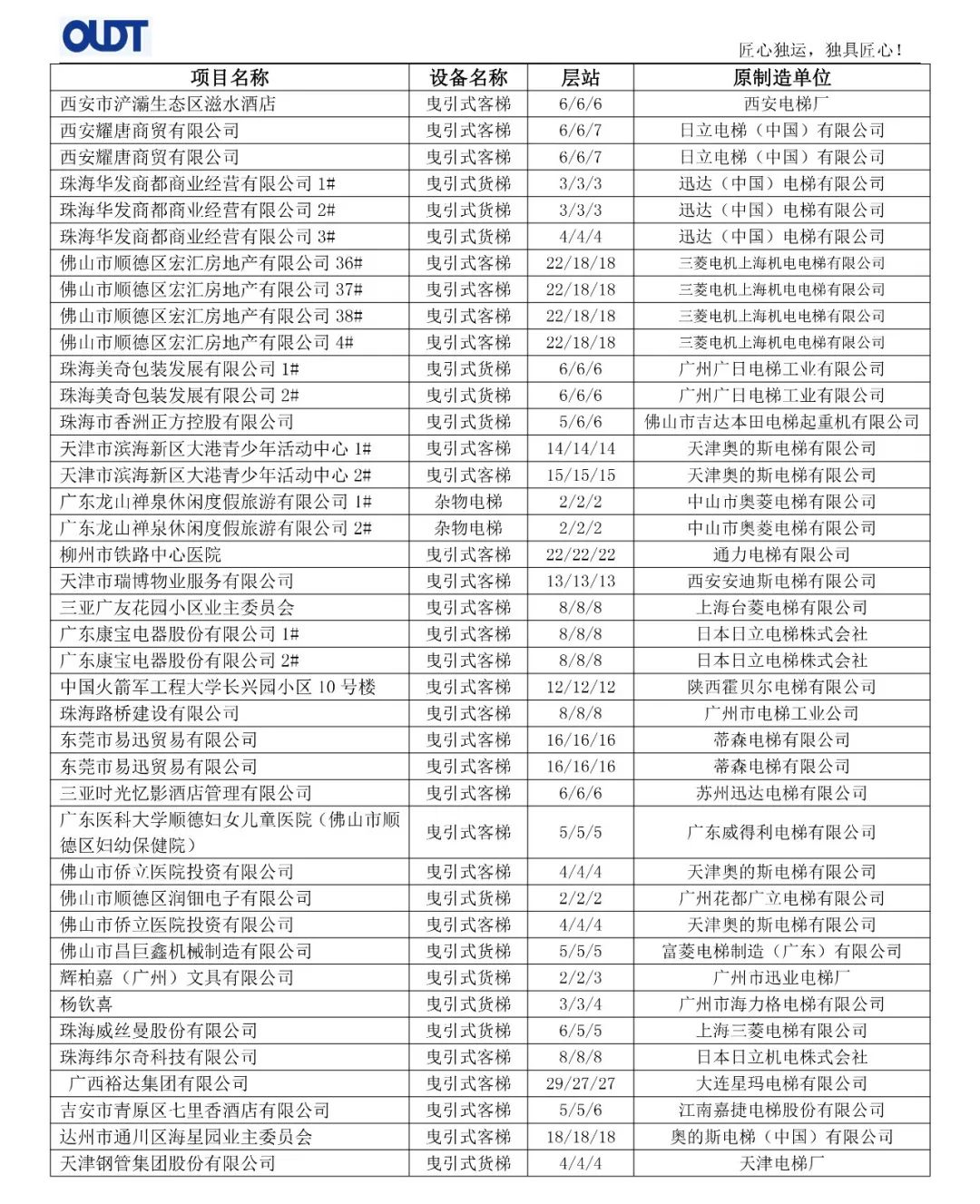 奥菱旧梯改造  助力城市更新——暨旧梯改造宣传片发布(图17)